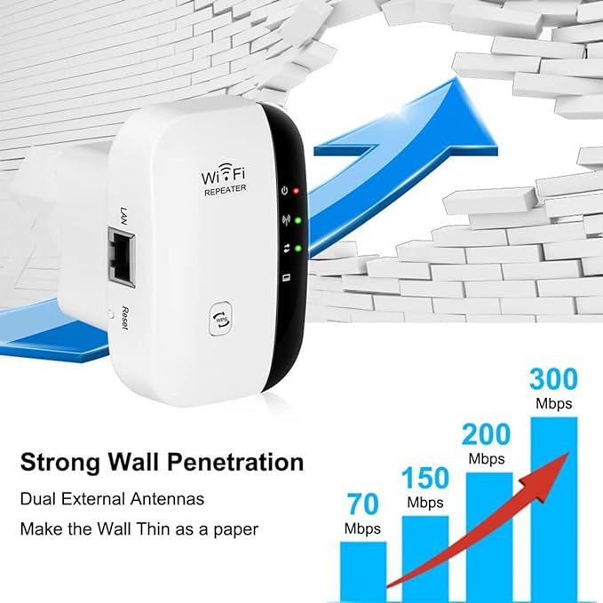 WiFi extender, 3650 sq ft, 45 devices, UK plug